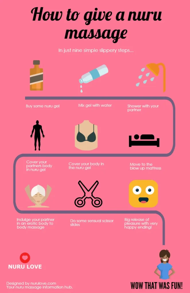 How to give a Nuru massage infographic